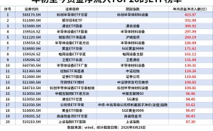 ETF资金流|科创半导体ETF、银华日利ETF和通信ETF年初至今净流入额居前