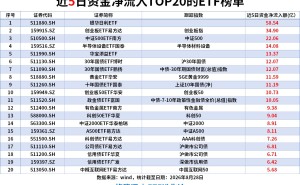 ETF资金流|银华日利ETF、创业板ETF、中证500ETF上周“吸金”居前