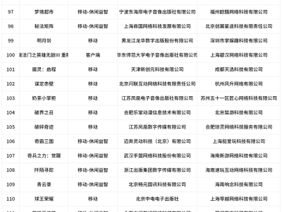 8月游戏版号下发215款创新高 涵盖多款知名厂商及进口游戏