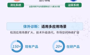 一图看懂麦科田(02041.HK) IPO
