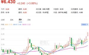 中国银行，创历史新高！