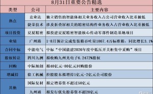 公告精选︱中际旭创：拟40亿元-80亿元回购股份；海鸥股份：来自数据中心领域冷却塔业务营业收入占比不足1%，金额占比较小