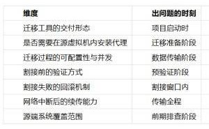 2026国产虚拟化替代深度评测：五家方案迁移能力与割接风险全解析