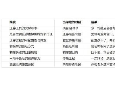2026国产虚拟化替代深度评测：五家方案迁移能力与割接风险全解析