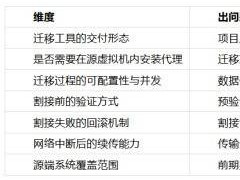 2026国产虚拟化替代深度评测：五家方案迁移能力与割接风险全解析