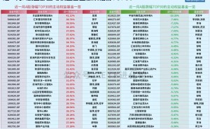图解8月、1-8月主动权益基金涨跌幅榜
