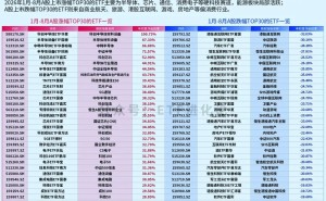 图解1-8月ETF涨幅榜、资金榜