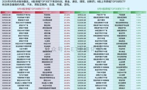图解8月ETF涨幅榜、资金榜
