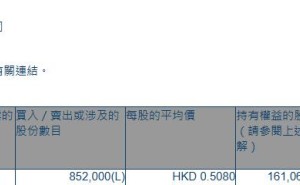 中国数智科技(01796.HK)获股东谢兆凯增持85.2万股