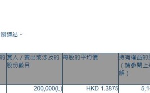 首程控股(00697.HK)获执行董事刘景伟增持20万股