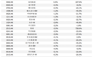 国盛证券：联想生态与产品设计优势突出 合理市值6405亿港元