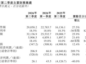 蔚来二季度业绩亮眼:营收增长成本承压,多品牌布局应对市场竞争