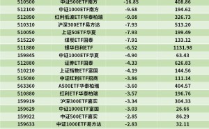 ETF资金流|资金净流出沪深300ETF、中证500ETF、中证1000ETF等