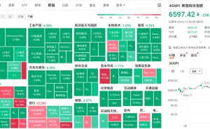 韩股跌逾3%下破6600点