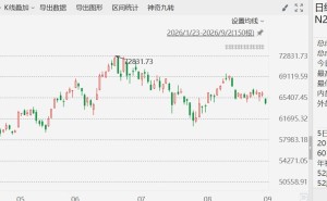 日股早盘收跌逾2%
