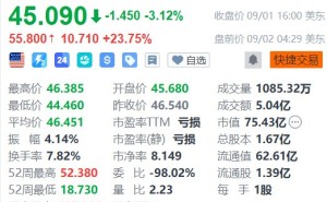 美股异动丨GitLab盘前飙升超23%，Q2业绩强劲且上调全年指引