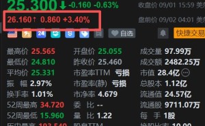 美股异动｜DLL3 ADC赛道再升温！再鼎医药一线SCLC三期临床启动，盘前涨3.4%