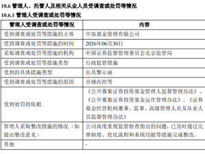 中加基金：新董事长上任近一年 却因合规内控遭警示函 后续整改待观察