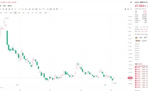 港股异动｜理想汽车一度涨近5% 新一代理想MEGA发布 年底海外上市
