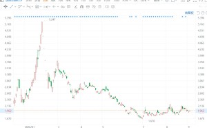 国投白银LOF溢价率重回10%