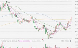 净利大增36.1%+派息177亿！中国平安A股绩后累涨超12%，创阶段新高