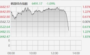 韩股跳水跌超1%