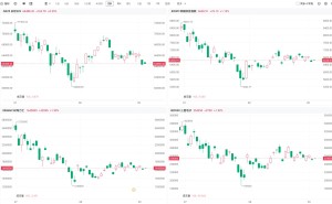 日韩股市周四高开 SK海力士涨近2%