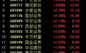 A股异动丨券商股拉升 国盛证券涨停