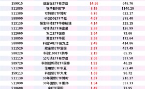 ETF资金流|华宝添益ETF当日净流入34.48亿元，银华日利ETF净流入8.19亿元