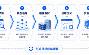 TokenCloud完成生态补链，迅策(03317.HK)率先构筑企业AI全栈基础设施