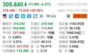 美股异动丨Snowflake盘前飙升超23%，上季业绩全面超预期，上调全年指引