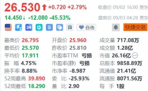 ULTRAGENYX盘前暴跌超45%