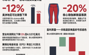 Lululemon业绩下滑困境加深：新CEO临危受命，产品创新成破局关键
