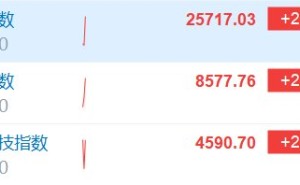 港股三大指数均涨超2%