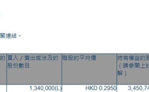 美亚娱乐资讯(00391.HK)获执行董事李国兴增持134万股