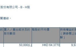 百奥赛图-B(02315.HK)获富国基金增持5万股