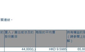 汇量科技(01860.HK)获执行董事曹晓欢增持4.4万股