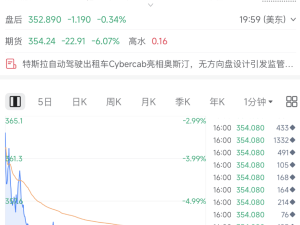 特斯拉Cybercab开局遇挫：监管审查股价跳水，华尔街预期现分歧