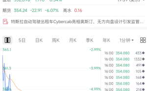 特斯拉Cybercab开局遇挫：监管审查股价跳水，华尔街预期现分歧