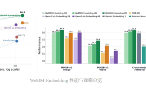 微信视觉团队开源WeMM-Embedding模型，多版本支持多模态输入助力技术发展