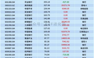 险资、私募最新持仓曝光！
