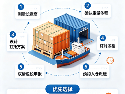 2026带电货空运进FBA全攻略：深圳卖家如何筛选靠谱货代？
