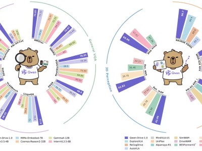 阿里千问Qwen-Drive-1.0-4B开源：自动驾驶视觉语言新突破，分阶段训练显成效