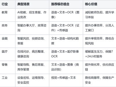 企业级多模态智能体定制开发：从教育到全行业的落地经验与避坑指南