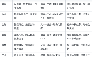 企业级多模态智能体定制开发：从教育到全行业的落地经验与避坑指南