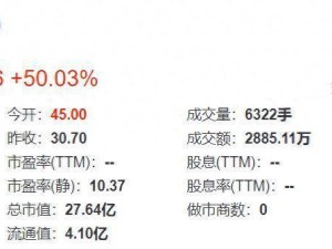 杰锋动力北交所上市首日涨50%：营收净利稳步增长 美籍掌舵人范礼持股近六成