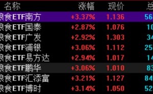 A股异动丨粮食ETF再度走强 厄尔尼诺将达“超强”级别！