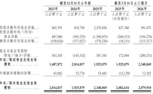 星宇股份裁员应届生引风波：常州女首富扣薪一年 港股上市或受阻