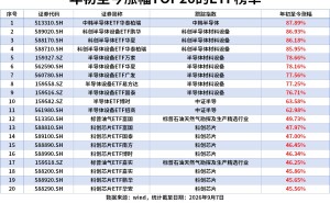 ETF洞察|中韩半导体ETF、科创半导体设备ETF年内涨幅居前