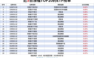 ETF洞察|巴西ETF近5日累计涨6%